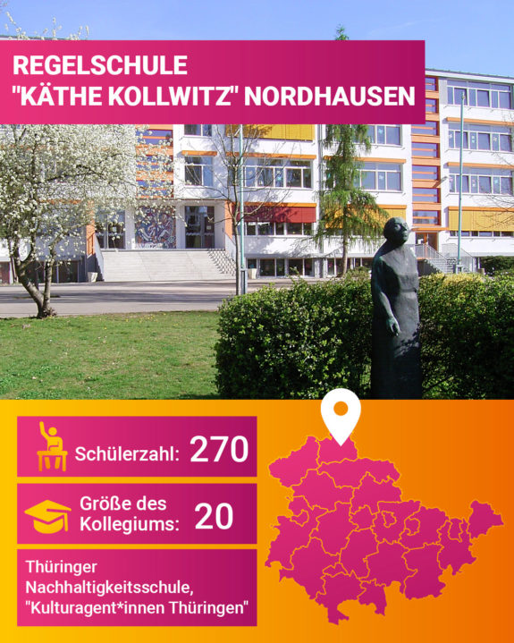 Regelschule Kaethe Kollwitz Nordhausen 1080x1350px
